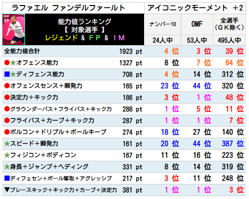 ファンデルファールト ランキング