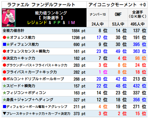 ファンデルファールト ランキング