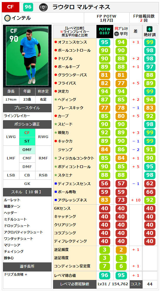 ラウタロ レベマ能力