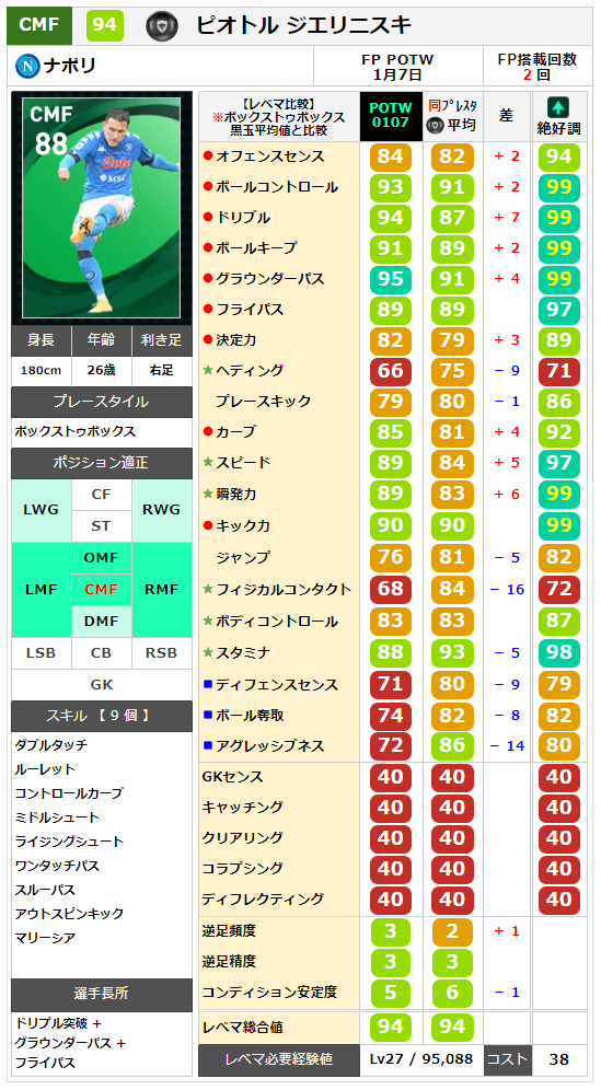 ジエリニスキ レベマ能力