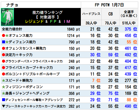 ナチョ FPランキング