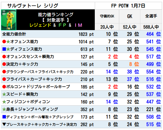 シリグ FPランキング