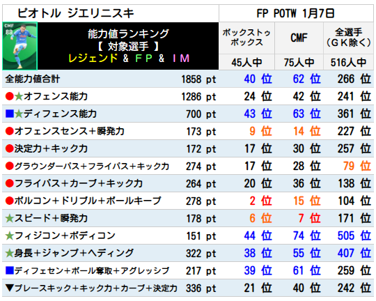 ジエリニスキ FPランキング