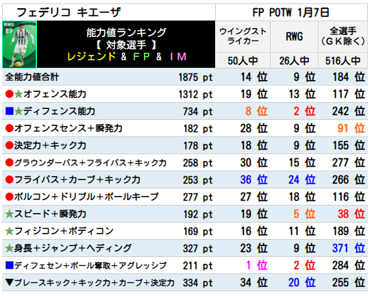 キエーザ FPランキング