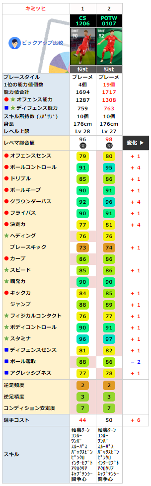 ヨズア キミッヒ 同名FP比較