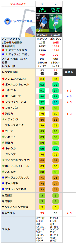 ジエリニスキ 同名FP比較