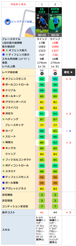 ラウタロ 同名FP比較