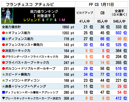 アチェルビ ランキング