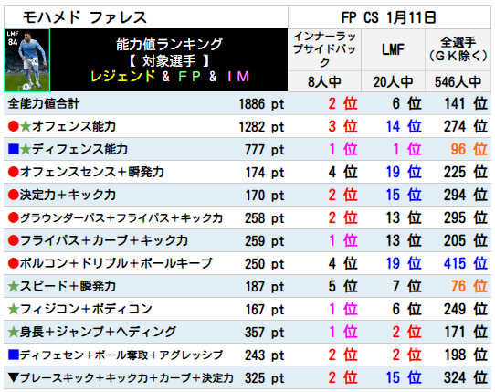 ファレス ランキング