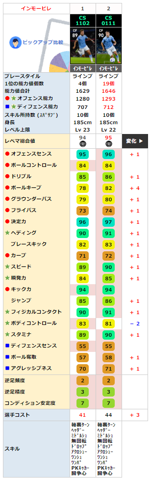 インモービレ 同名FP比較