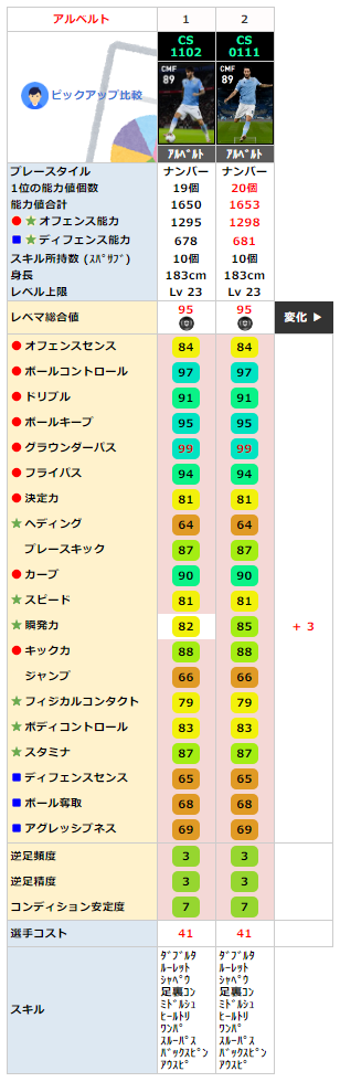 アルベルト 同名FP比較