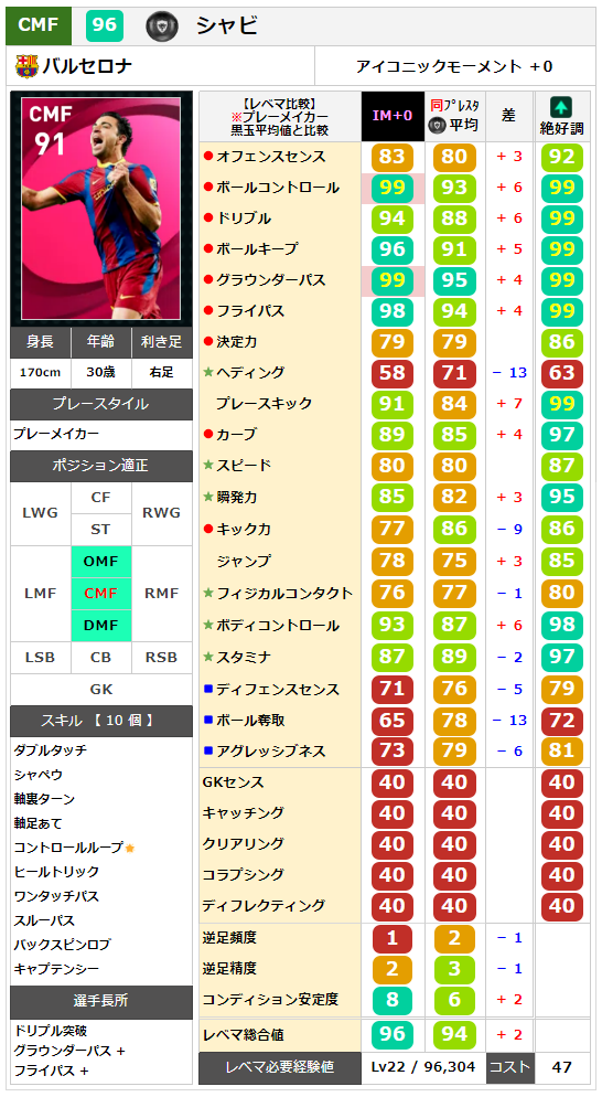 シャビ レベマ能力