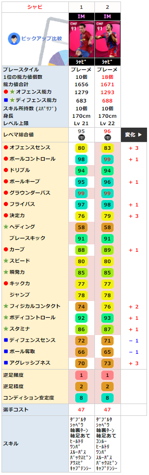 同名 シャビと比較