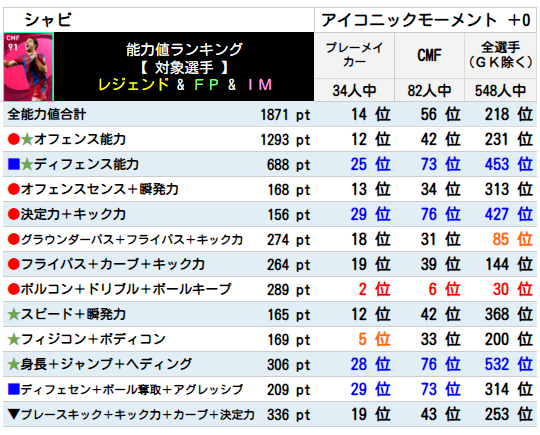 シャビ ランキング