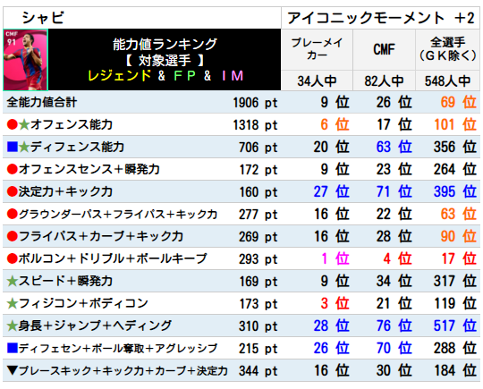 シャビ ランキング