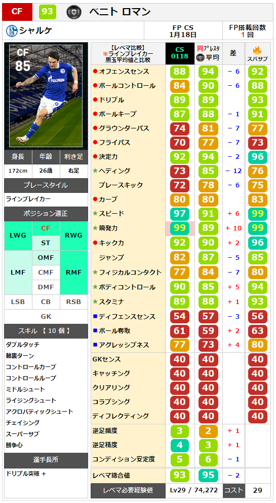 ベニト ロマン レベマ能力