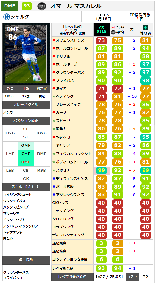 マスカレル レベマ能力