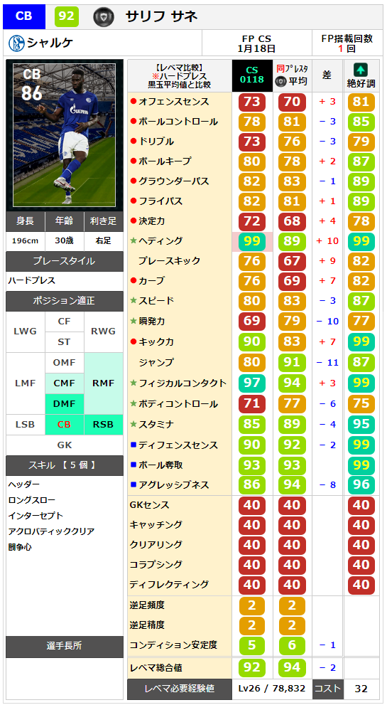 サリフ サネ レベマ能力