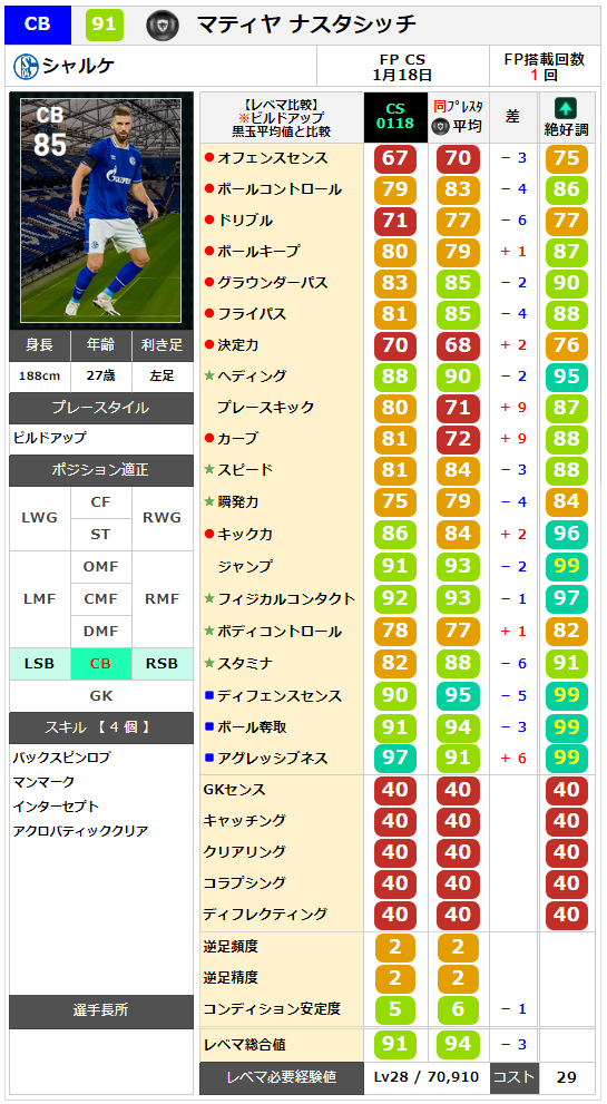 ナスタシッチ レベマ能力