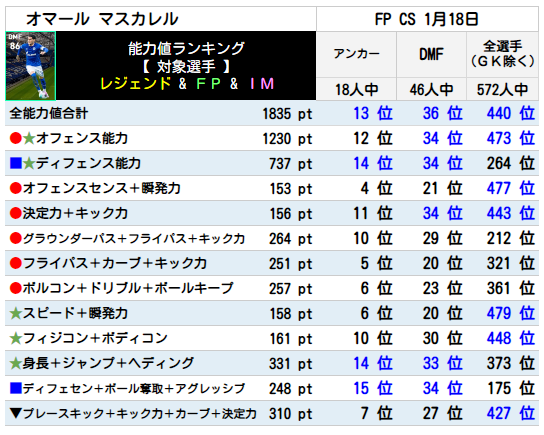 マスカレル ランキング