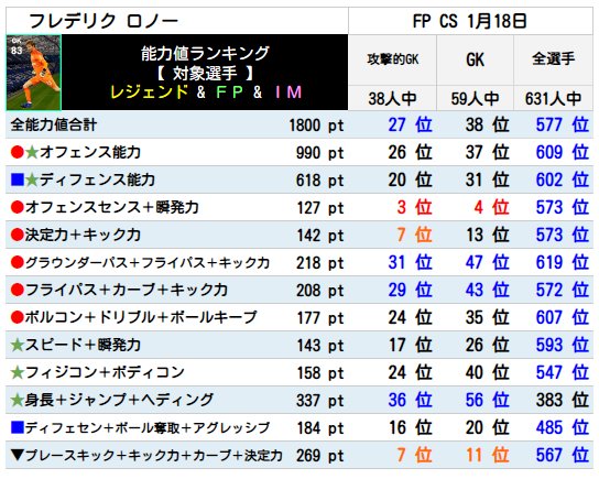 ロノー ランキング