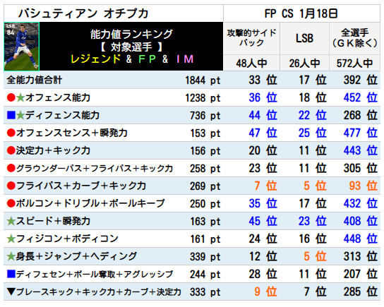 オチプカ ランキング