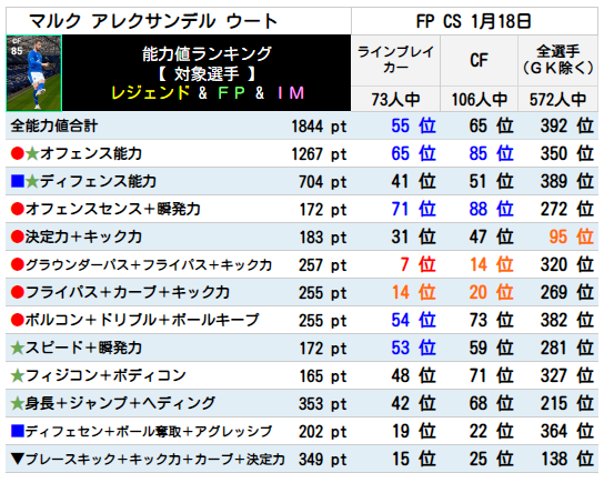 ウート ランキング