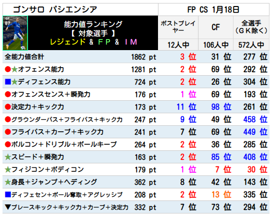 パシエンシア ランキング