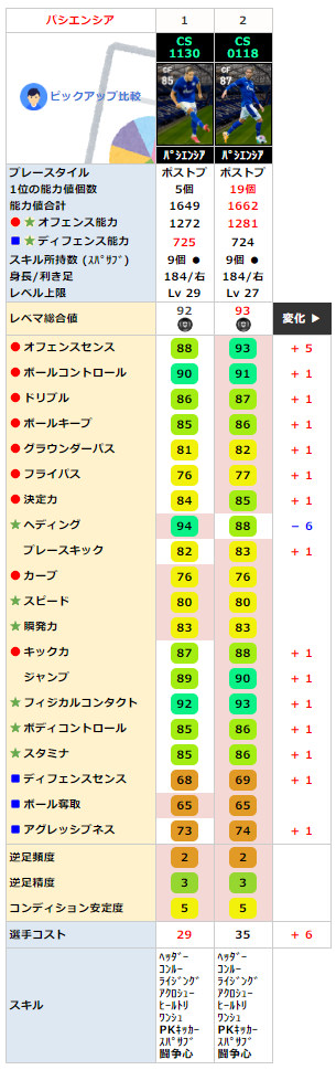 パシエンシア 同名FP比較