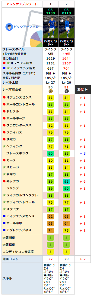 ウート 同名FP比較