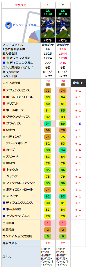 オチプカ 同名FP比較