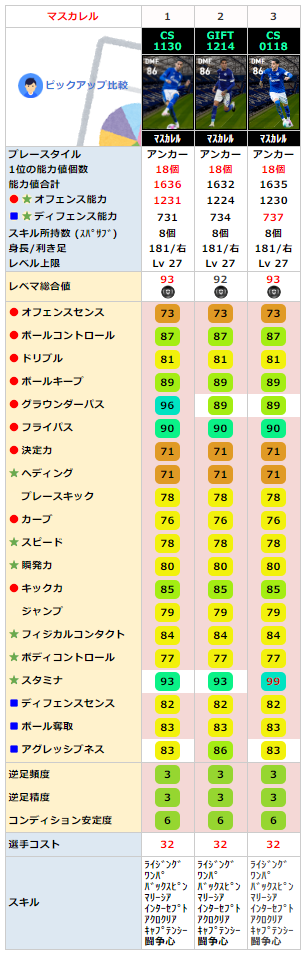 マスカレル 同名FP比較