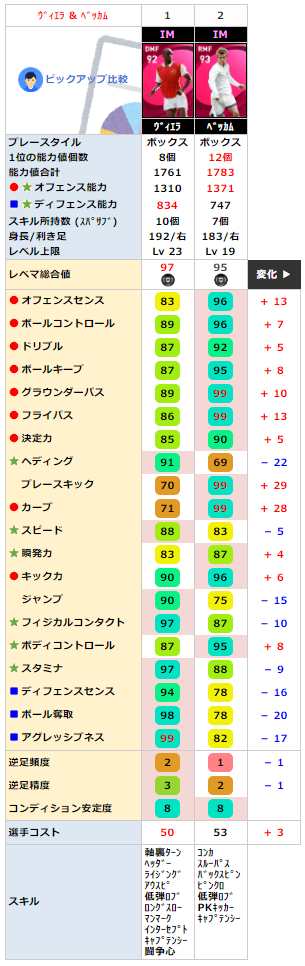 アイコニック ベッカム レベマ能力ランキングと比較 ウイイレ21 ウイイレアプリ最新情報 ガチスカ アイコニック ベッカム レベマ能力ランキングと比較 ウイイレ21 ウイイレアプリ最新情報 ガチスカ