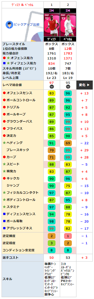 ベッカム 比較