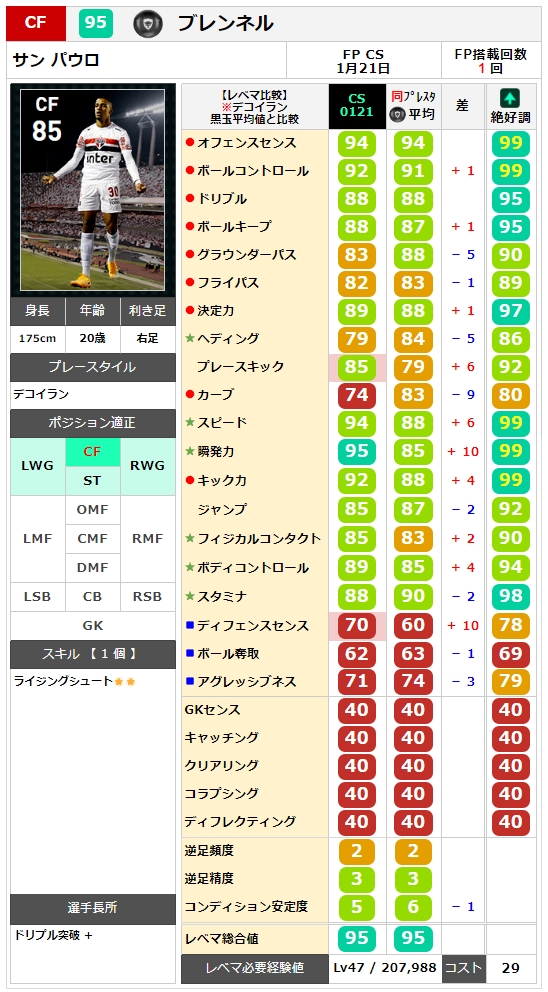 ブレンネル レベマ能力