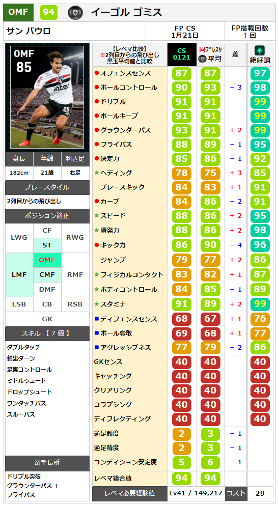 イーゴル ゴミス レベマ能力