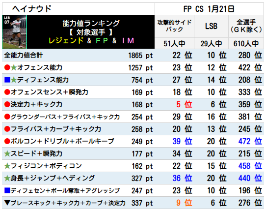 ヘイナウド FPランキング