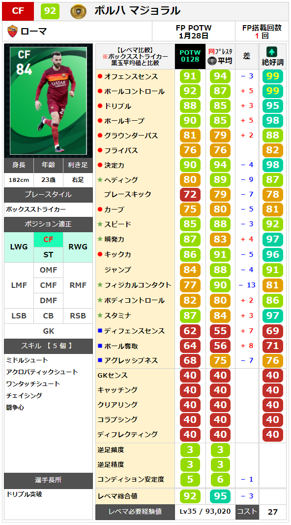 ウイイレ ウイイレ2021 FP】アラバだ！ボアドゥだ！デヨングだ！【週間FP