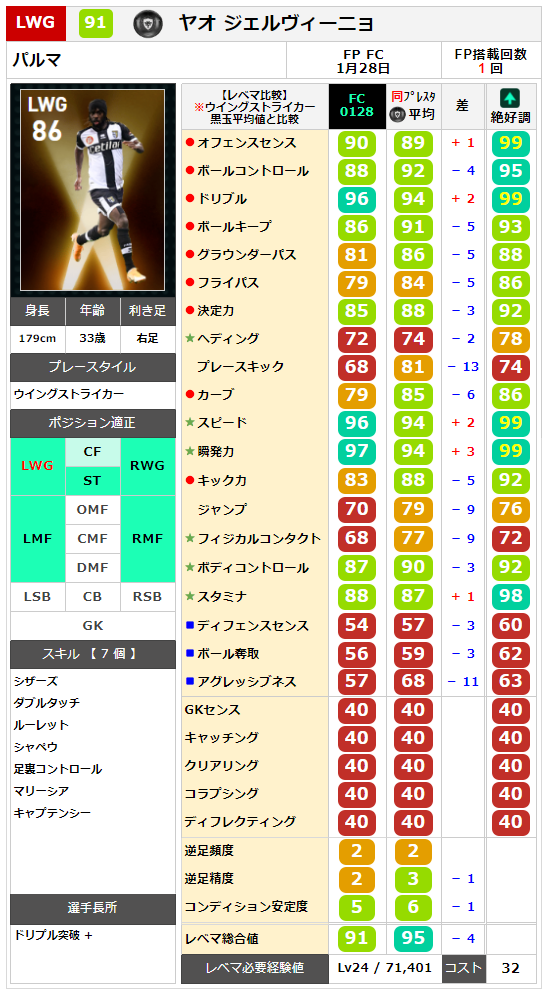 ジェルヴィーニョ レベマ能力