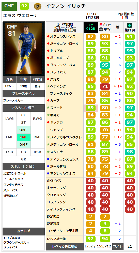 イリッチ レベマ能力