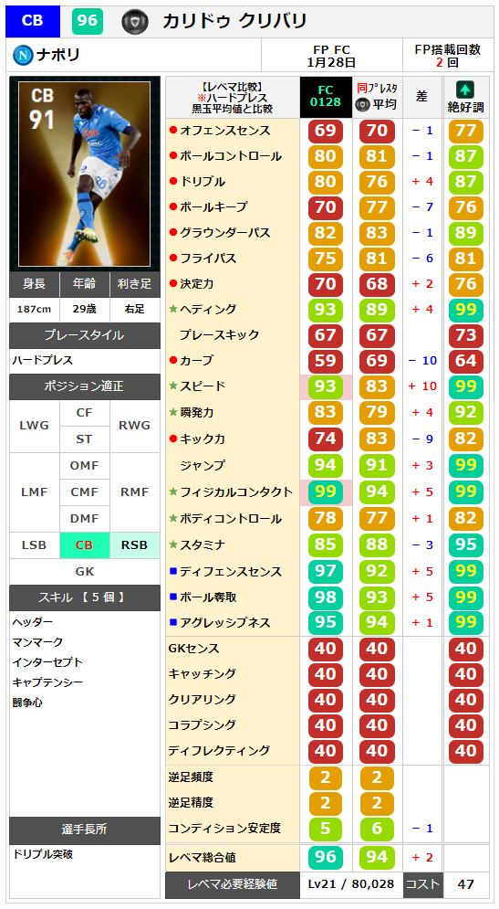 クリバリ レベマ能力