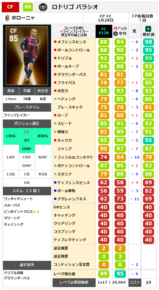 パラシオ レベマ能力