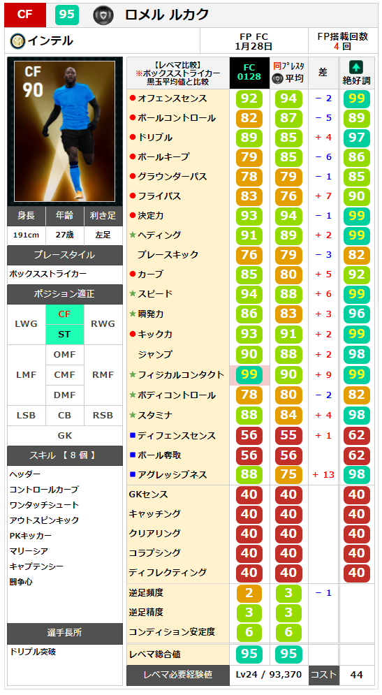 ルカク レベマ能力