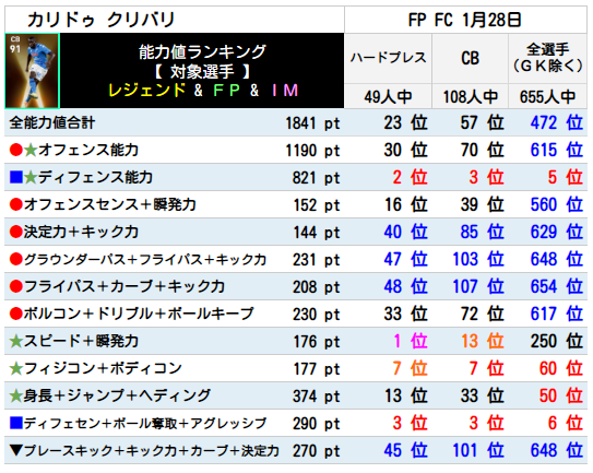 クリバリ FPランキング