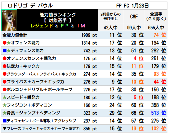 デ パウル FPランキング