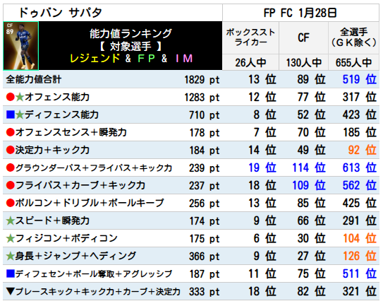 サパタ FPランキング