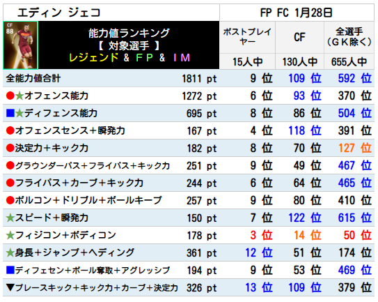 ジェコ FPランキング