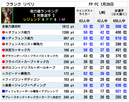 リベリ FPランキング