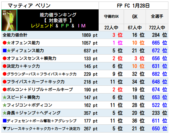 ペリン FPランキング