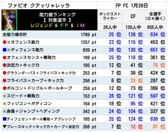 クアッリャレッラ FPランキング